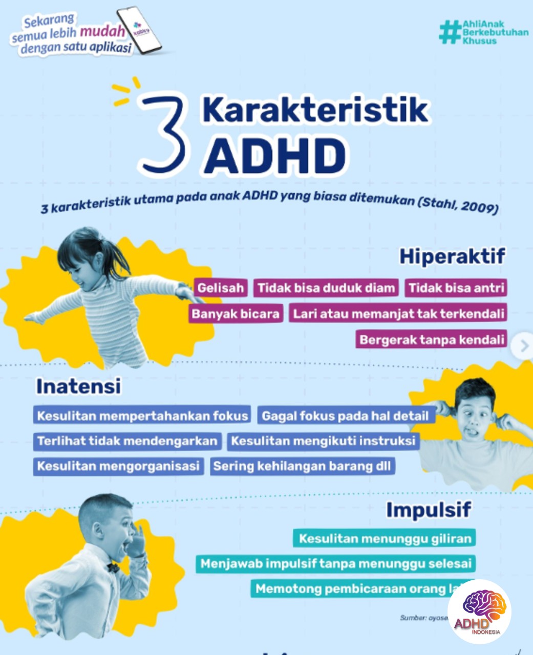 Jenis-Jenis ADHD dan Karakteristik Anak di Kabupaten Pesawaran